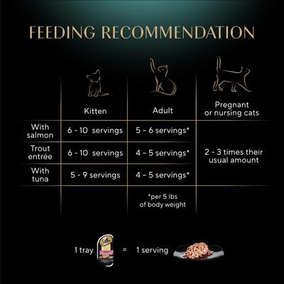 Comida húmeda para gatos Perfect Portions Grain-Free Salmon, Trout, & Tuna Entree Variety Pack Cuts in Gravy, 2.64 oz, caja de 24