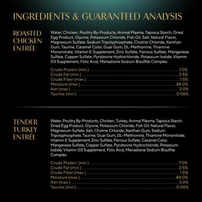 Perfect Portions Poultry Entrees Cuts in Gravy Variety Pack Adult Wet Cat Food Trays, 2.6-oz, case of 12
