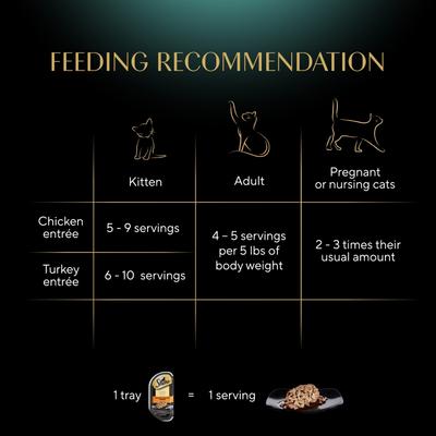 Perfect Portions Poultry Entrees Cuts in Gravy Variety Pack Adult Wet Cat Food Trays, 2.6-oz, case of 12