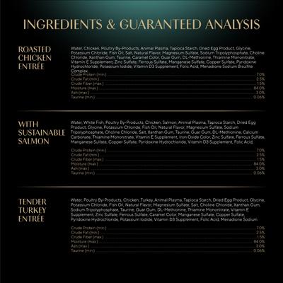 Porciones perfectas: pollo asado sin cereales, salmón gourmet y cortes tiernos de pavo en salsa, paquete variado, bandejas de comida húmeda para gatos adultos, 1.3 oz, caja de 24 paquetes dobles