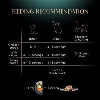 Perfect Portions Grain-Free Roasted Chicken, Gourmet Salmon & Tender Turkey Cuts in Gravy Variety Pack Adult Wet Cat Food Trays, 1.3-oz, case of 24 twin-packs
