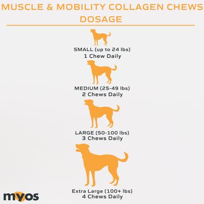 Muscle & Mobility Collagen Chews Dog Supplement, 180-g