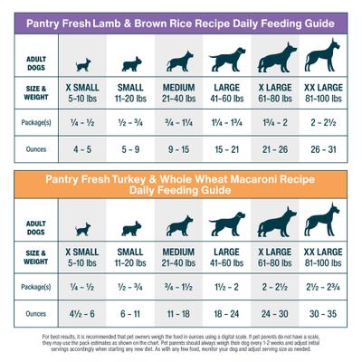 Pantry Fresh Human-Grade Non-GMO Variety Pack Fresh Dog Food, 12.5-oz pouch, case of 8