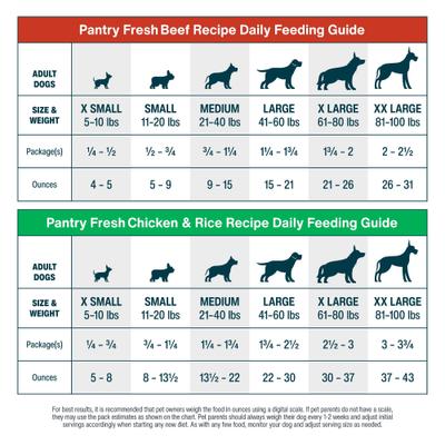 Pantry Fresh Beef & Chicken Variety Pack Fresh Dog Food, 12.5-oz pouch, case of 6