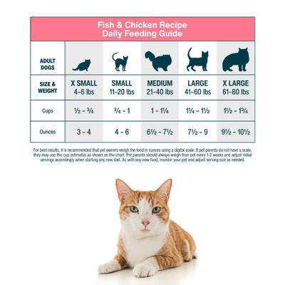 Fish & Chicken Recipe Frozen Human-Grade Fresh Cat Food, 18-oz pouch, case of 7