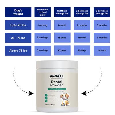 Dental Powder Supplement for Dogs, 120-g jar