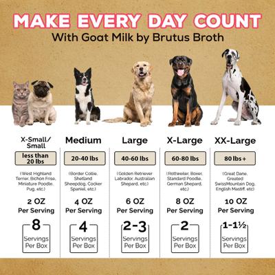 Gut Health Support Goat Milk All-Natural Dog & Cat Food Topper, 16-fl oz