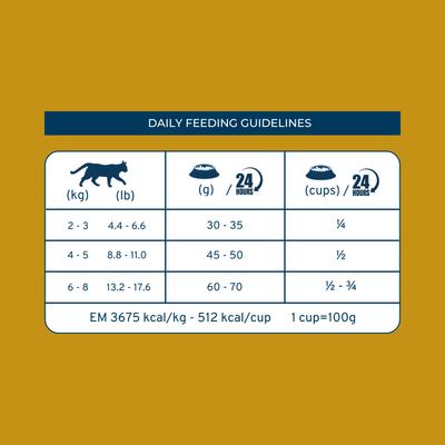 Active Urinary Dry Cat Food, 0.88-lb bag