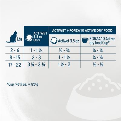 Actiwet Digestive Support with Salmon Wet Cat Food, 3.5-oz, case of 12