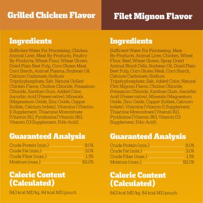 Alimento húmedo para perros adultos Choice Cuts Variety Pack con sabor a pollo a la parrilla y filete miñón, bolsa de 3.5 oz, caja de 8