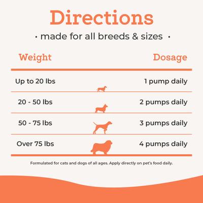 Pure Wild Alaskan Salmon Oil Skin & Coat Supplement Food Topper for Dogs, 16-fl oz bottle