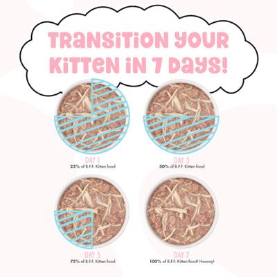 Kitten Softly Chicken, Tuna & Salmon Variety Pack Grain-Free Shredded Wet Cat Food, 2.8-oz can, case of 12