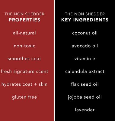 The Non Shedder Dog Shampoo, 16-oz bottle