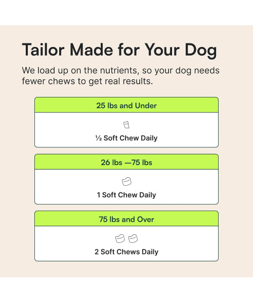 Wuffes, Multivitamin for Every Day para Perros. 30 y 60 chews.