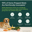 Wuffes, Multivitamin for Every Day para Perros. 30 y 60 chews.
