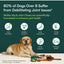 Wuffes, Hip and Joint Supplement para perros de más de 29 kg. 30 chews.