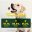 Boops Pets, Pre, Pro and Postbiotics for Dogs, 30 Billion. 90 chews