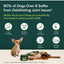 Wuffes, Hip and Joint Supplement para perros de 16 a 29 kg. 60 chews.