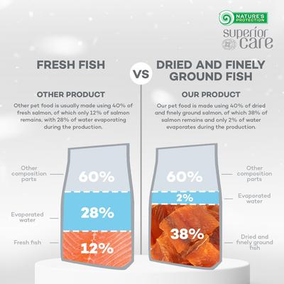 Superior Care Adult Small Breed Grain-Free Salmon Dry Dog Food, 22-lb bag