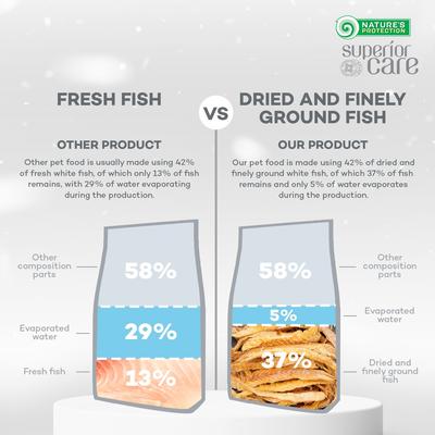 Superior Care Junior Small Breed Grain-Free White Fish Dry Dog Food, 3.3-lb bag