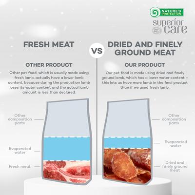 Superior Care Adult Small Breed Grain-Free Lamb Dry Dog Food, 22-lb bag