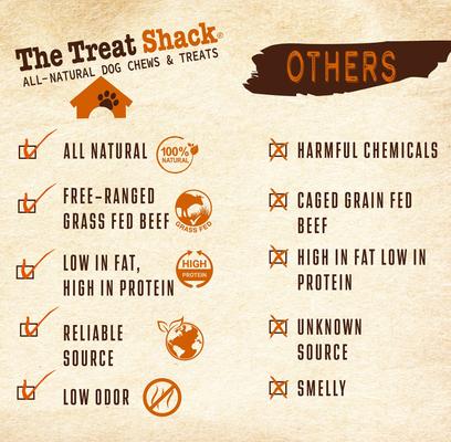 8-9-in Smoked Meaty Beef Shin Bones Dog Treat, 6 count