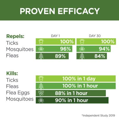 Naturals Flea & Tick Topicals for Cats, 3 doses (3-mos. supply)