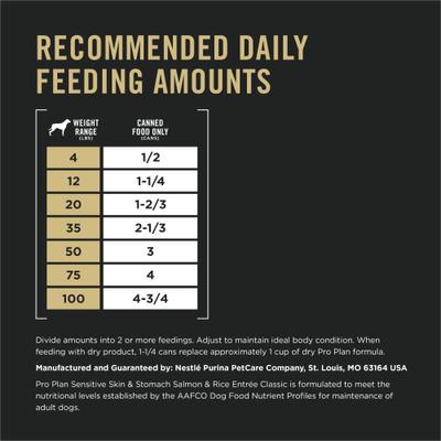 Sensitive Skin & Stomach Pate Salmon & Rice Entree Wet Dog Food, 13-oz can, case of 4