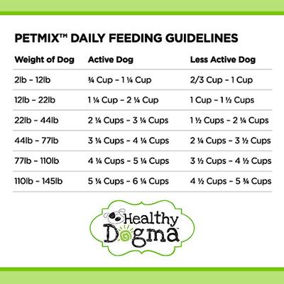 PetMix Mobility Supplemental Dog Food, 2-lb bag