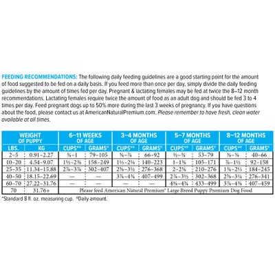 Puppy Dry Dog Food, 4-lb bag