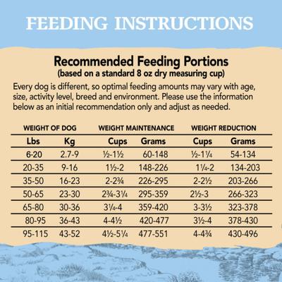 Reduced Fat Adult Dry Dog Food, 30-lb bag