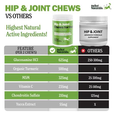 Advanced Hip & Joint Chicken Flavor Dog Supplement, 17-oz Canister, 120 Count