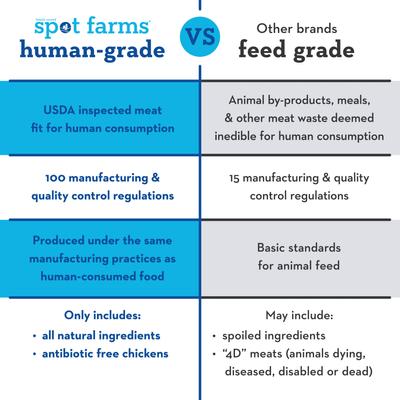 Basic Chicken Tenders Jerky Dog Treats, 12-oz bag