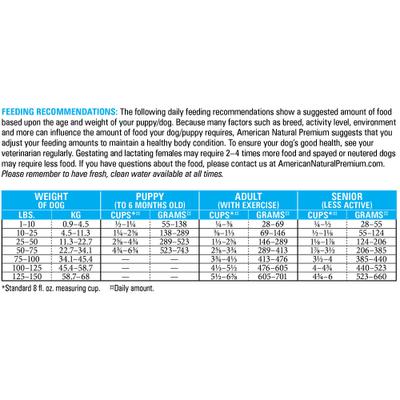 Triple Protein Recipe with Ancestral Grains Legume-Free Premium Dry Dog Food, 12-lb bag
