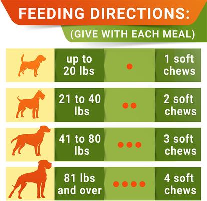 Probiotics Soft Chew Digestive Supplement for Dogs, 240 count