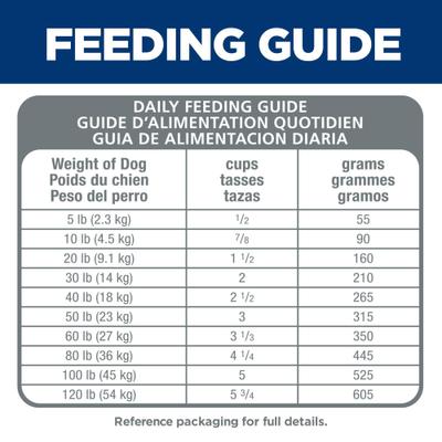 Adult Sensitive Stomach & Sensitive Skin Chicken Recipe Dry Dog Food, 4-lb bag