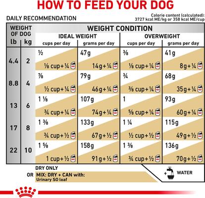 Adult Urinary SO Small Breed Dry Dog Food, 8.8-lb bag