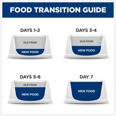 Alimento seco para perros con sensibilidades alimentarias, receta de soya hidrolizada baja en grasa z/d, bolsa de 8 lb