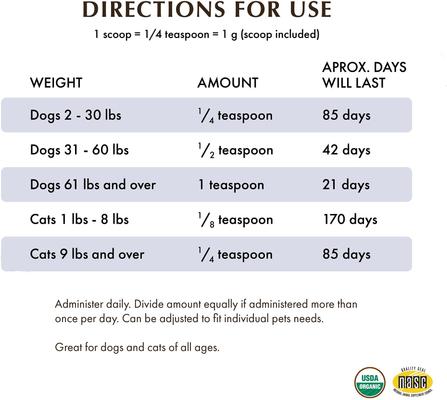 Spirulina Dog & Cat, 3-oz bottle