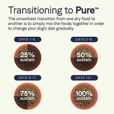 Grain-Free PURE Puppy Limited Ingredient Chicken, Lentil & Whole Egg Recipe Dry Dog Food, 12-lb bag