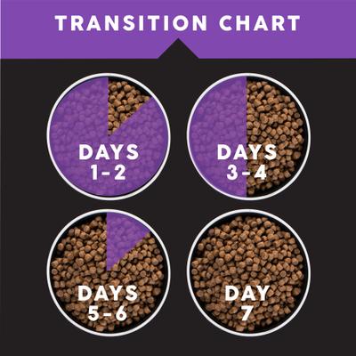 Puppy Chicken Meal & Rice Flavored Dry Dog Food, 40-lb bag