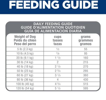 Adult Sensitive Stomach & Sensitive Skin Grain-Free Chicken & Potato Recipe Dry Dog Food, 24-lb bag