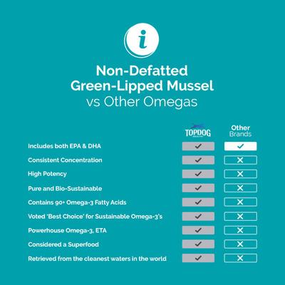 Flexerna Omega Liquid Dog Supplement, 8-fl oz bottle