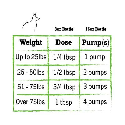 Omega 3 Anti-Inflammatory Dog Supplement, 16-fl oz bottle