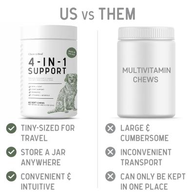 4-In-1 Support Multivitamin Dog Supplement, 180 count