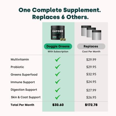 Canine NutriGreens Chews Vitamin & Probiotic Supplement for Dogs, 90 count