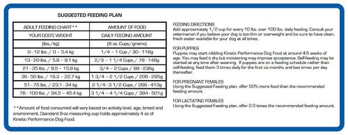 Performance Puppy 28K Formula Dry Dog Food, 35-lb bag