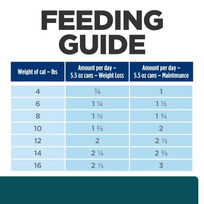 w/d Multi-Benefit Chicken Wet Cat Food, 5.5-oz, case of 24