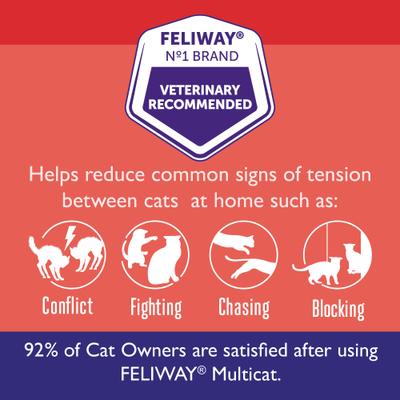 Bundle: Feliway MultiCat 30 Day Starter Kit Plug-In Diffuser & Refill, 48-mL & Feliway Travel Spray On The Go Management Behavior Modifier Spray, 60-mL bottle