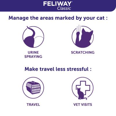 Bundle: Feliway MultiCat 30 Day Starter Kit Plug-In Diffuser & Refill, 48-mL & Feliway Travel Spray On The Go Management Behavior Modifier Spray, 60-mL bottle